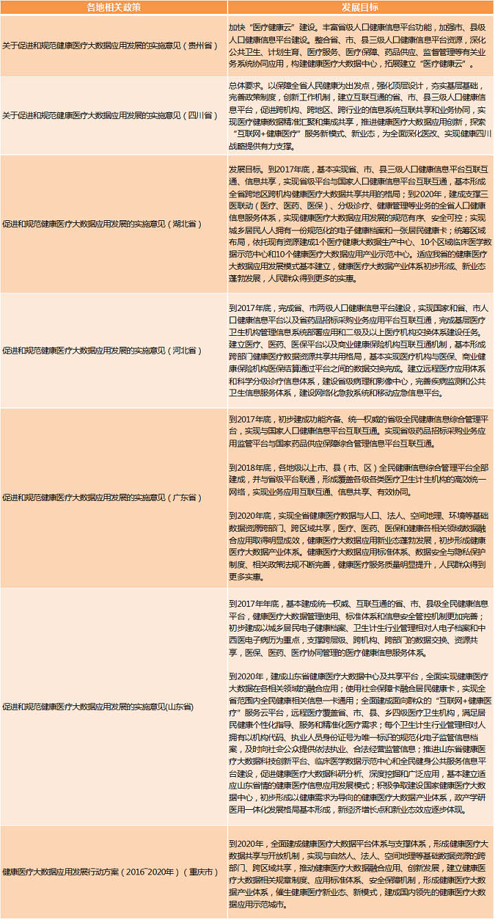 醫(yī)療大數(shù)據(jù)基礎(chǔ)依然落后，2017年國家隊(duì)與AI企業(yè)入局，或?qū)⒁l(fā)新一輪紅海爭奪