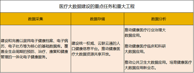 醫(yī)療大數(shù)據(jù)基礎(chǔ)依然落后，2017年國家隊(duì)與AI企業(yè)入局，或?qū)⒁l(fā)新一輪紅海爭奪