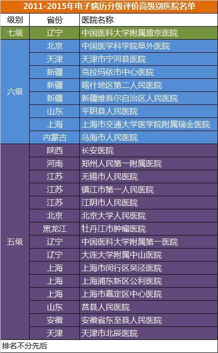 醫(yī)療大數(shù)據(jù)基礎(chǔ)依然落后，2017年國家隊(duì)與AI企業(yè)入局，或?qū)⒁l(fā)新一輪紅海爭奪
