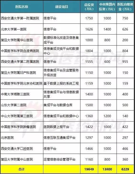 醫(yī)療大數(shù)據(jù)基礎(chǔ)依然落后，2017年國家隊(duì)與AI企業(yè)入局，或?qū)⒁l(fā)新一輪紅海爭奪