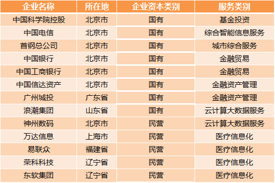 醫(yī)療大數(shù)據(jù)基礎(chǔ)依然落后，2017年國家隊(duì)與AI企業(yè)入局，或?qū)⒁l(fā)新一輪紅海爭奪