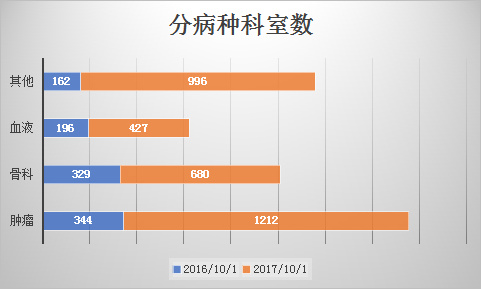 醫(yī)療大數(shù)據(jù)基礎(chǔ)依然落后，2017年國家隊(duì)與AI企業(yè)入局，或?qū)⒁l(fā)新一輪紅海爭奪