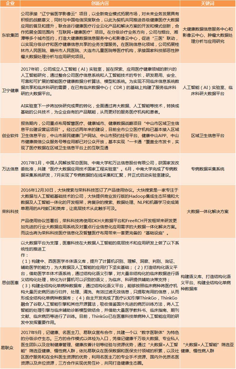 醫(yī)療大數(shù)據(jù)基礎(chǔ)依然落后，2017年國家隊(duì)與AI企業(yè)入局，或?qū)⒁l(fā)新一輪紅海爭奪