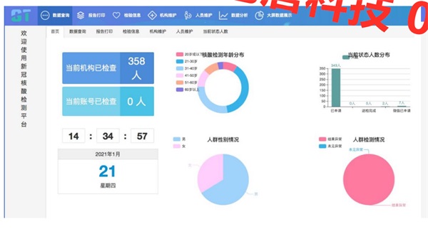 職業(yè)病體檢系統(tǒng)的七大亮點是什么？